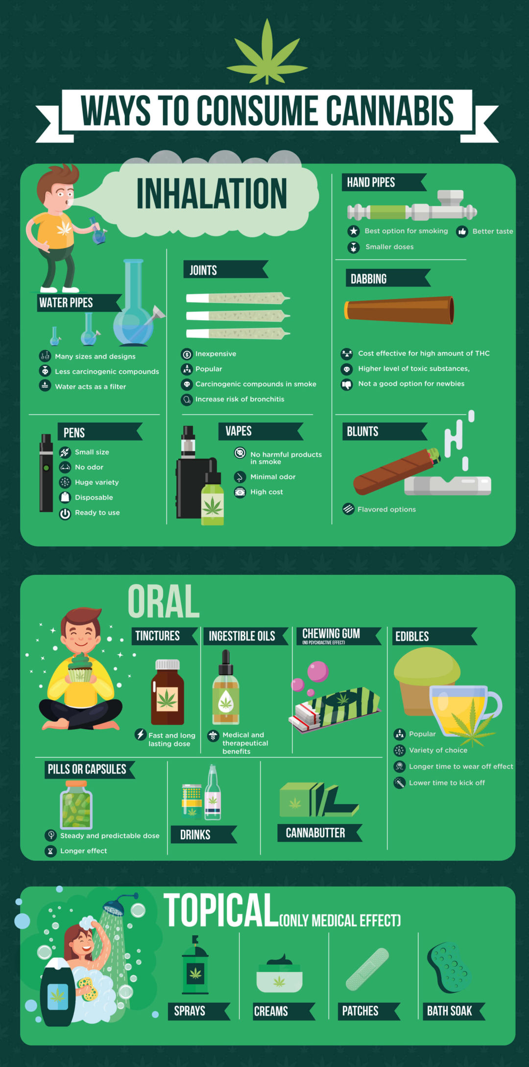How To Consume Cannabis Best Ways Cannabis Dispensary San Francisco 