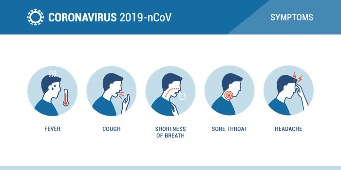 coronavirus symptoms